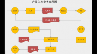 请问图中这个过程说明了什么？