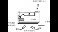 什么东西能把外面的新鲜空气换进来？