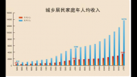 一对夫妻，每人每月4000元，有三个孩子，问这个家庭人均年收入是多少