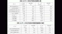 当年爱情许联姻，今日翻言为甚因，世事