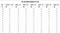 一个十八岁的男生肺活量多少算及格