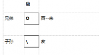 泽山咸变离为火会离婚吗？