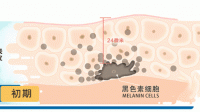 姐妹们到底什么平价好用产品可以去黄的，孩子觉得自己不黑就是黄