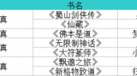 找本现代修神小说，开头是主角因发烧考试没考好情绪差，父母怕他出事，被父母催着旅游散心，