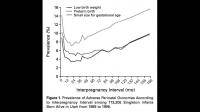 父母那一代的人生孩子都有间隔期，那么父母那一代的人生孩子的间隔期是多久？