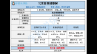 普惠门诊保值不值得家庭成员普遍参