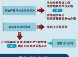 举报家庭电话和警察的为什么一样？