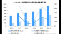 电竞学好可以做什么事情？