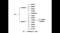 从考察对象中抽取一部分对象作调查分析叫做___________．