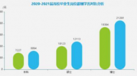 我自已中专毕业，我感觉比那些本科毕业的，以后工资要低很多，你觉得呢？